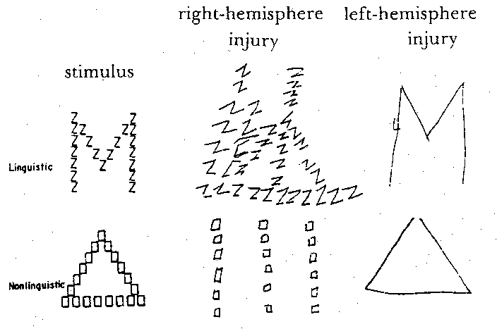 hierarchical figures