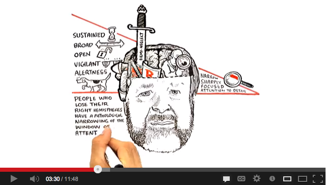 lateralization rsa animate