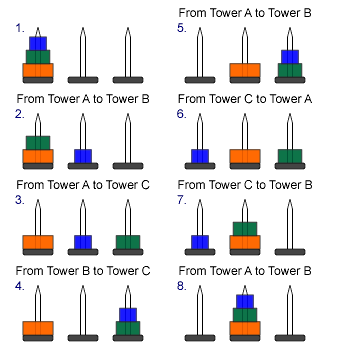 tower of hanoi